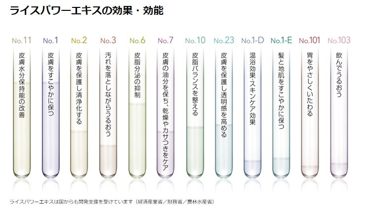 ライスパワー図